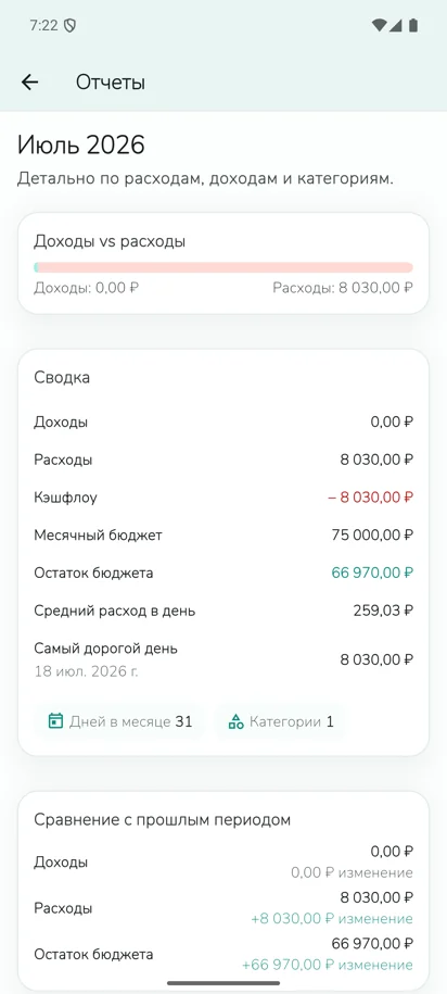 Отчёт по бюджету с расходами и остатком в Кэшверс